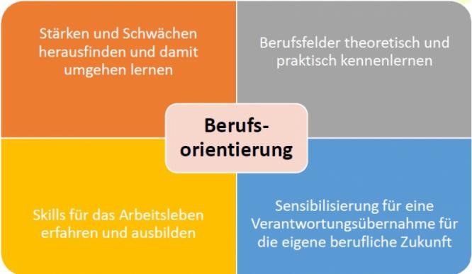 schulprogramm_schwerpunkt_berufsorientierung.jpg