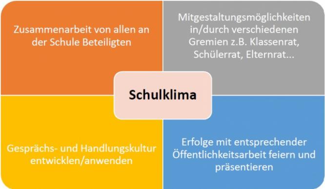schulprogramm_schwerpunkt_schulklima.jpg