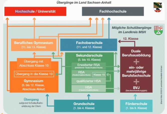 uebersicht_uebergaenge_schulformen.jpg