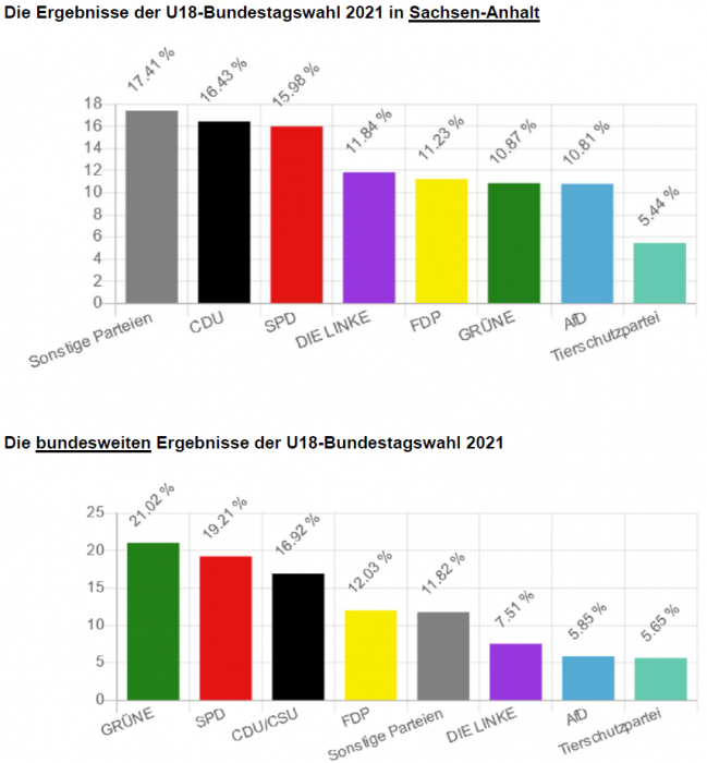 u18_bundestagswahl_2021.png