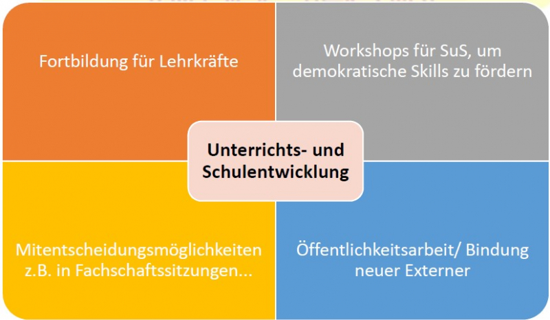 schulprogramm_schwerpunkt_entwicklung.jpg
