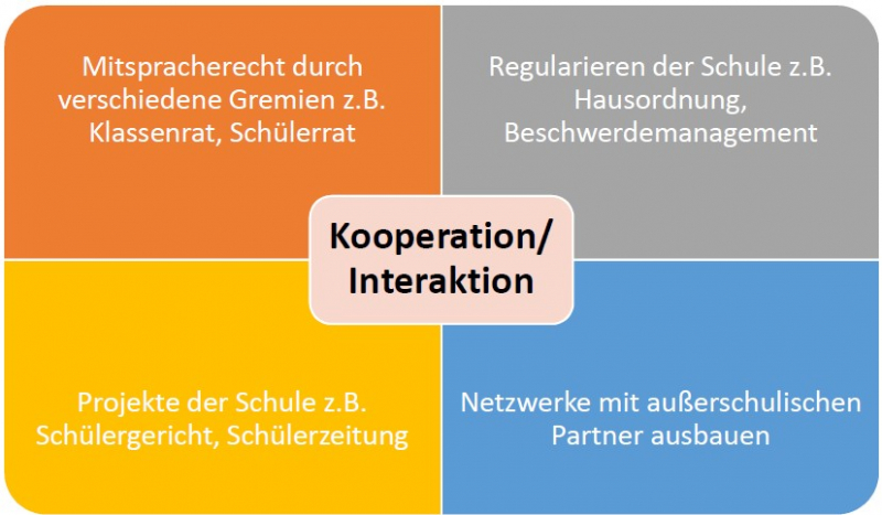 schulprogramm_schwerpunkt_kooperation.jpg