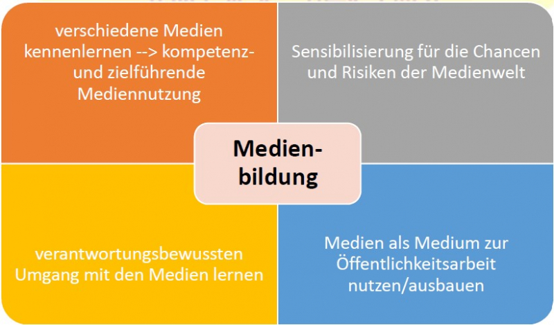 schulprogramm_schwerpunkt_medienbildung.jpg