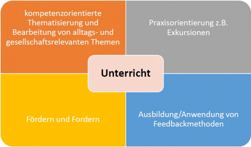 schulprogramm_schwerpunkt_unterricht.jpg
